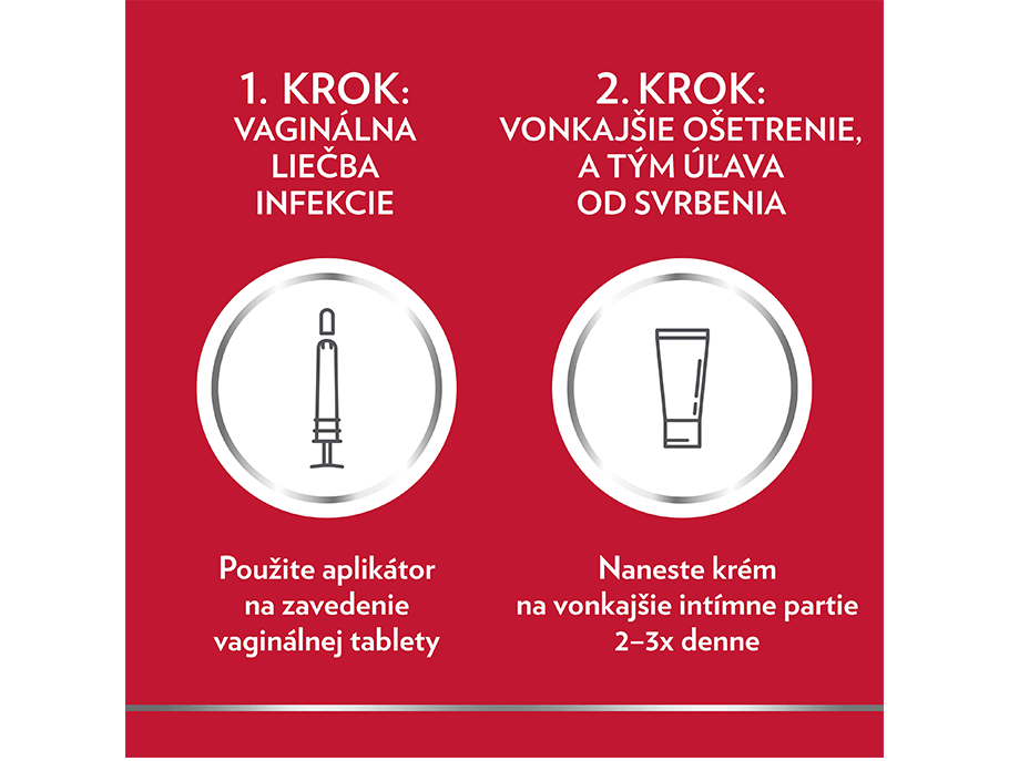 Canesten GYN Kombi použitie