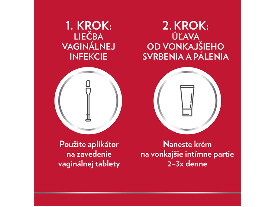 Canesten GYN Kombi - alikácia